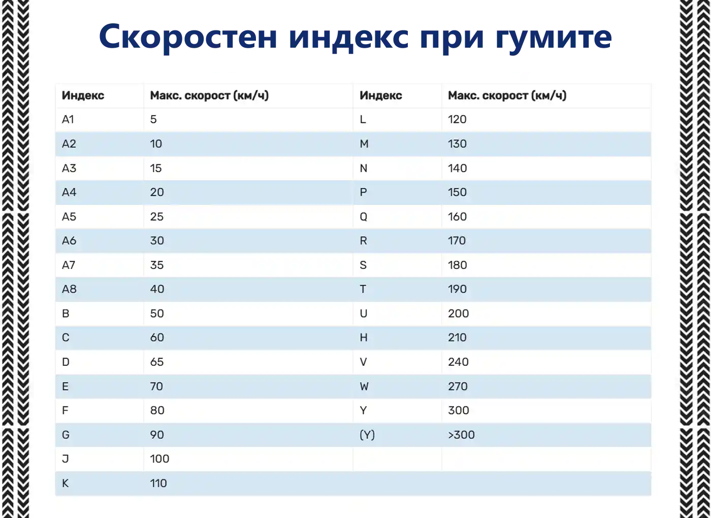 Скоростен индекс